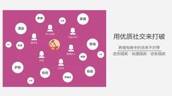 網(wǎng)紅 小紅書(shū) ,電商銷(xiāo)售新模式