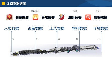 數字化制造執行系統-MES